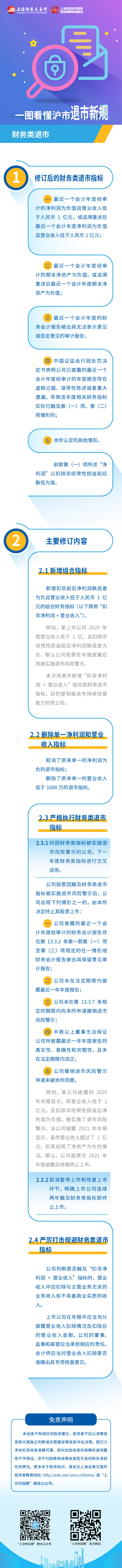 滬市退市新規第三篇：滬市退市新規之財務類退市.jpg